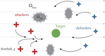 DCFCI: a probabilistic game strategy for stochastic hybrid systems with reachability