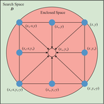 An Improved Hybrid Grey Wolf Optimizer for Multi-Agent Trajectory Planning in Complex Environment