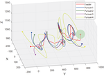 A finite-time evasion strategy in pursuit-evasion games using multi-agent reinforcement learning