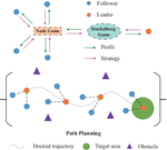 A game-theoretic cooperative path planning strategy using hybrid heuristic optimization algorithm